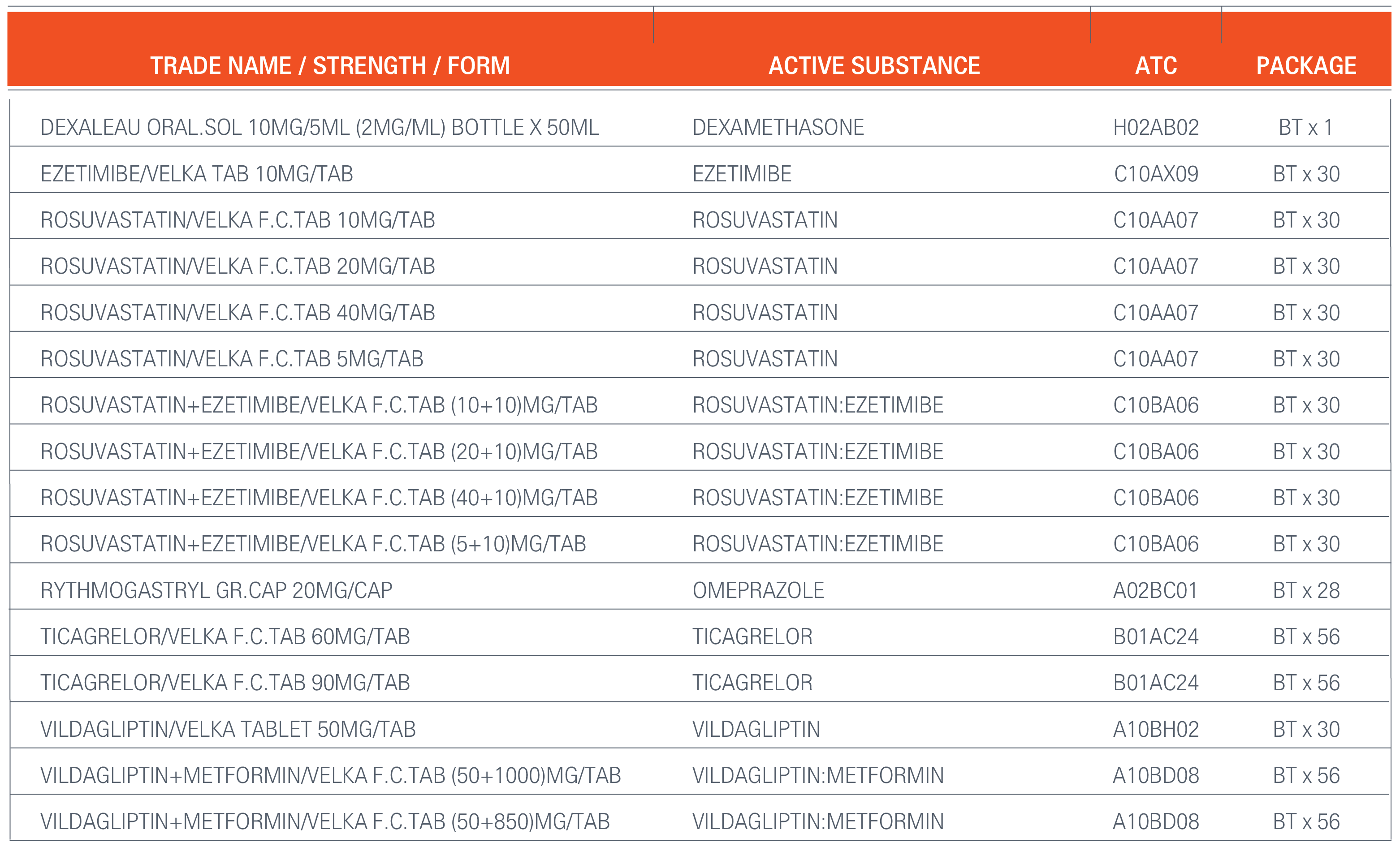 VELKA PRODUCT LIST ENG MAY2022