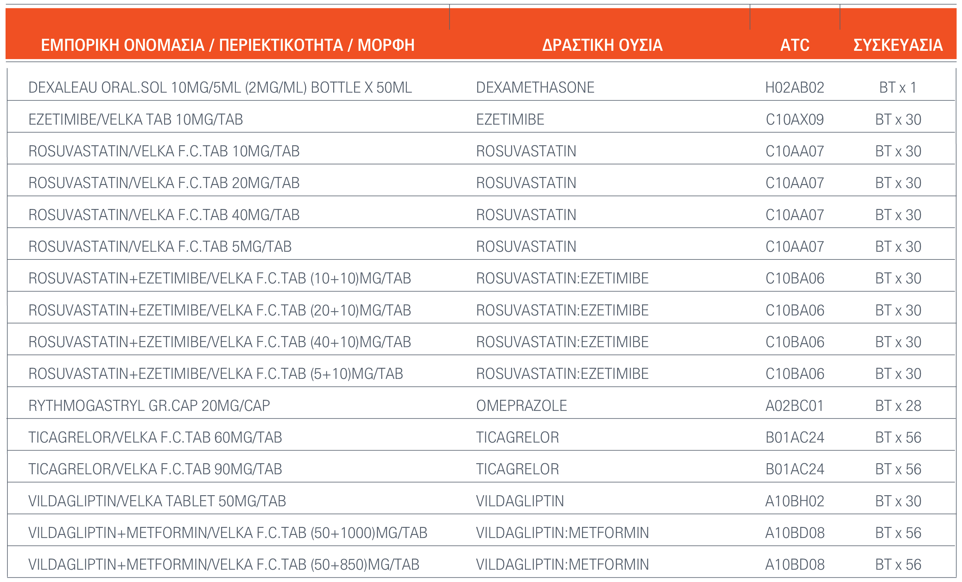 VELKA PRODUCT LIST GR MAY2022
